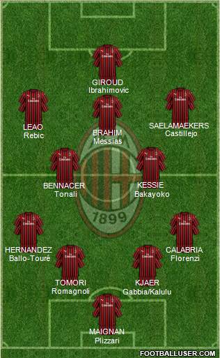 A.C. Milan Formation 2021
