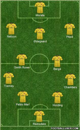 Arsenal Formation 2021