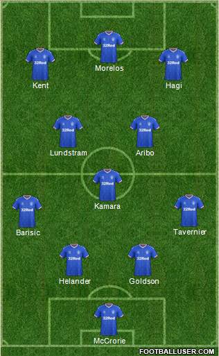 Rangers Formation 2021