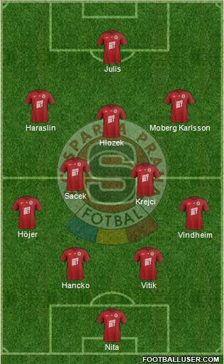 Sparta Prague Formation 2021