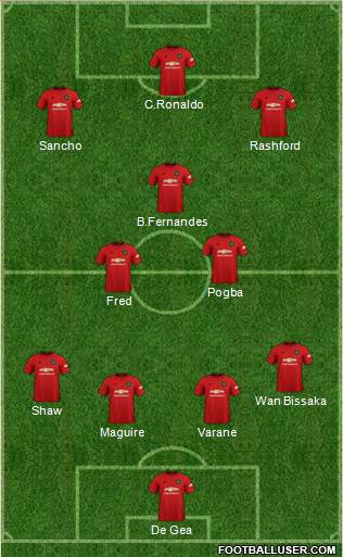 Manchester United Formation 2021