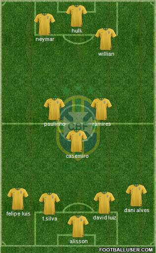 Brazil Formation 2021
