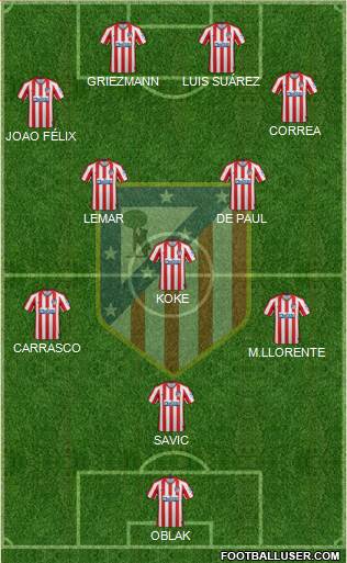 C. Atlético Madrid S.A.D. Formation 2021