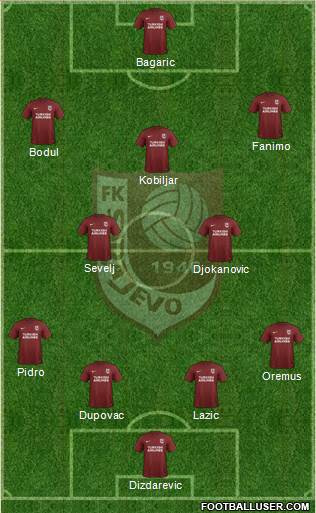 FK Sarajevo football formation