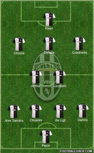 Juventus Formation 2021