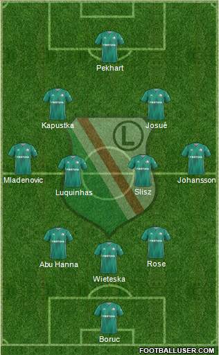 Legia Warszawa 3-4-2-1 football formation