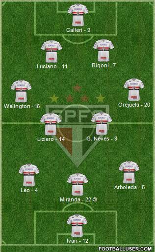 São Paulo FC Formation 2021