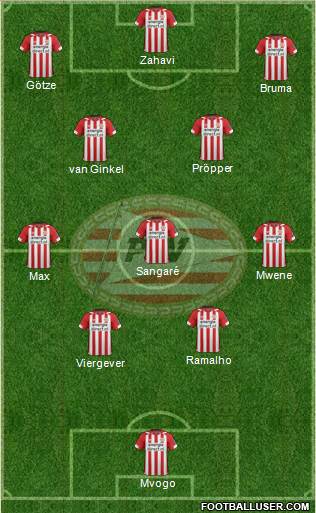 PSV Formation 2021