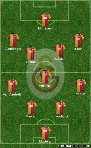 Galatasaray SK Formation 2021