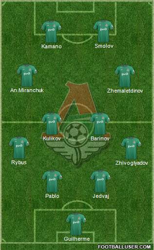 Lokomotiv Moscow Formation 2021