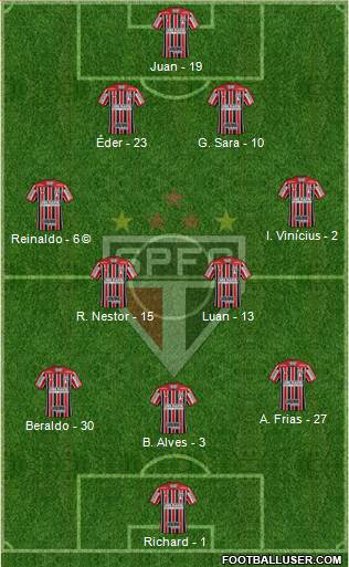 São Paulo FC Formation 2021