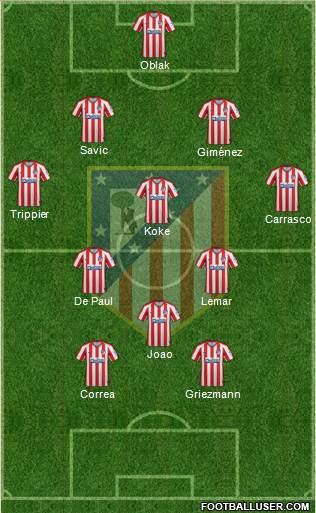 C. Atlético Madrid S.A.D. Formation 2021