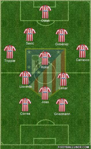 C. Atlético Madrid S.A.D. Formation 2021