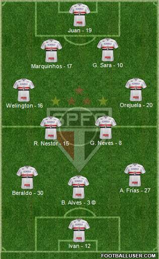 São Paulo FC Formation 2021