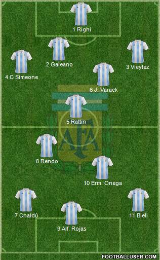 Argentina Formation 2021