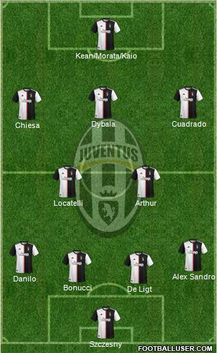 Juventus Formation 2021