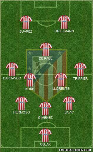 C. Atlético Madrid S.A.D. Formation 2021