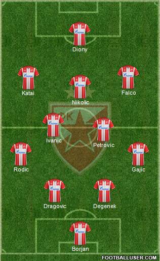 FC Red Star Belgrade football formation