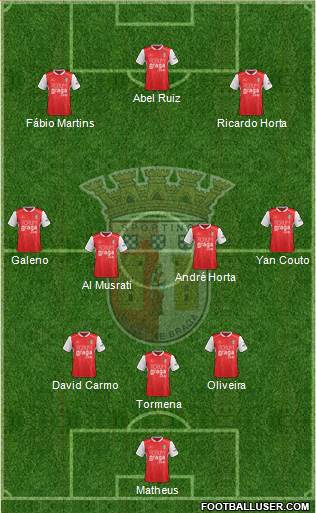 Sporting Clube de Braga - SAD football formation