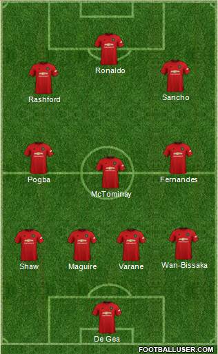 Manchester United Formation 2021