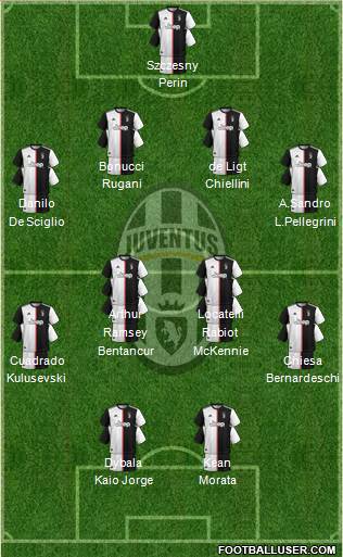 Juventus Formation 2021