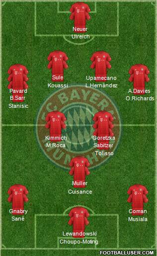 FC Bayern München Formation 2021