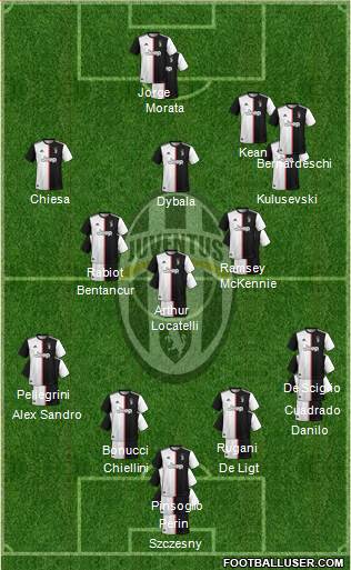 Juventus Formation 2021