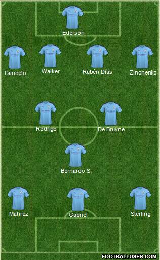 Manchester City Formation 2021