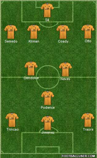Wolverhampton Wanderers Formation 2021