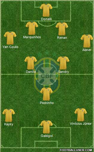 Brazil Formation 2021