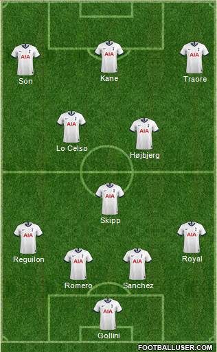 Tottenham Hotspur Formation 2021