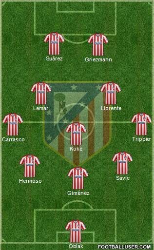 C. Atlético Madrid S.A.D. Formation 2021
