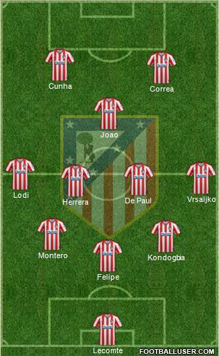 C. Atlético Madrid S.A.D. Formation 2021