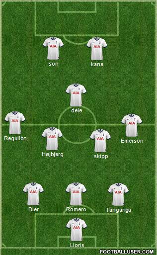 Tottenham Hotspur Formation 2021