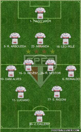 São Paulo FC Formation 2021
