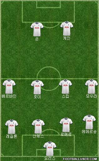 Tottenham Hotspur Formation 2021