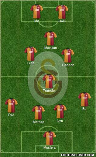 Galatasaray SK Formation 2021