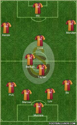 Galatasaray SK Formation 2021