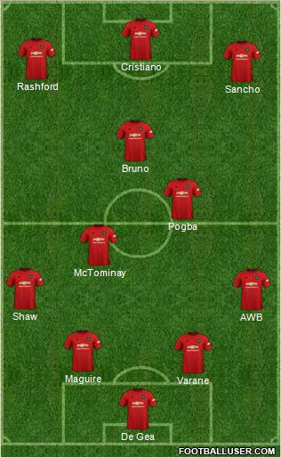 Manchester United Formation 2021