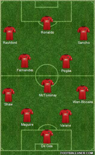 Manchester United Formation 2021