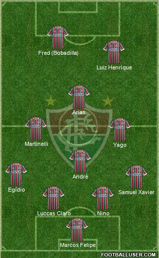 Fluminense FC Formation 2021