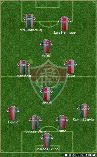 Fluminense FC Formation 2021