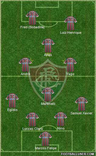 Fluminense FC Formation 2021