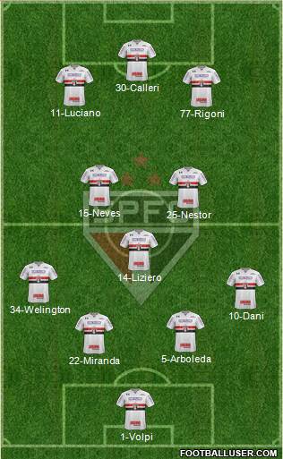 São Paulo FC Formation 2021
