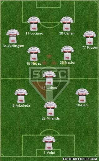 São Paulo FC Formation 2021