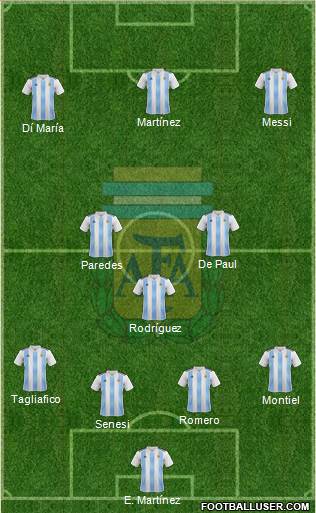 Argentina Formation 2021