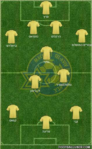 Maccabi Tel-Aviv Formation 2021