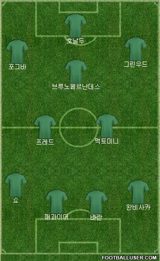 Manchester United Formation 2021