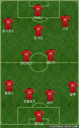 Manchester United Formation 2021