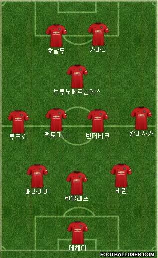 Manchester United Formation 2021